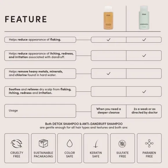 Anti-Dandruff Shampoo