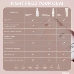 Anti Frizz Crème - Travel Size