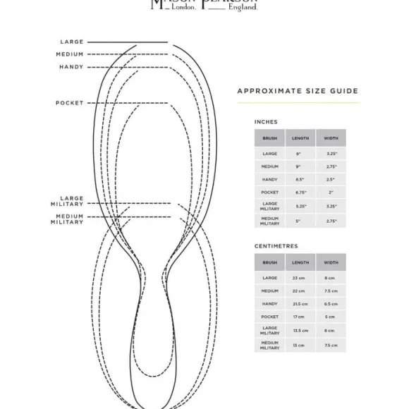 Bristle SB3 Sensitive