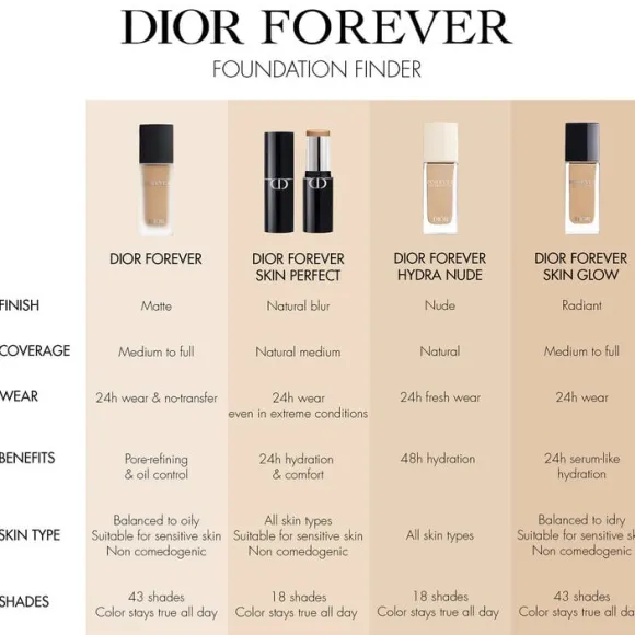 Dior Forever Hydra Nude Foundation